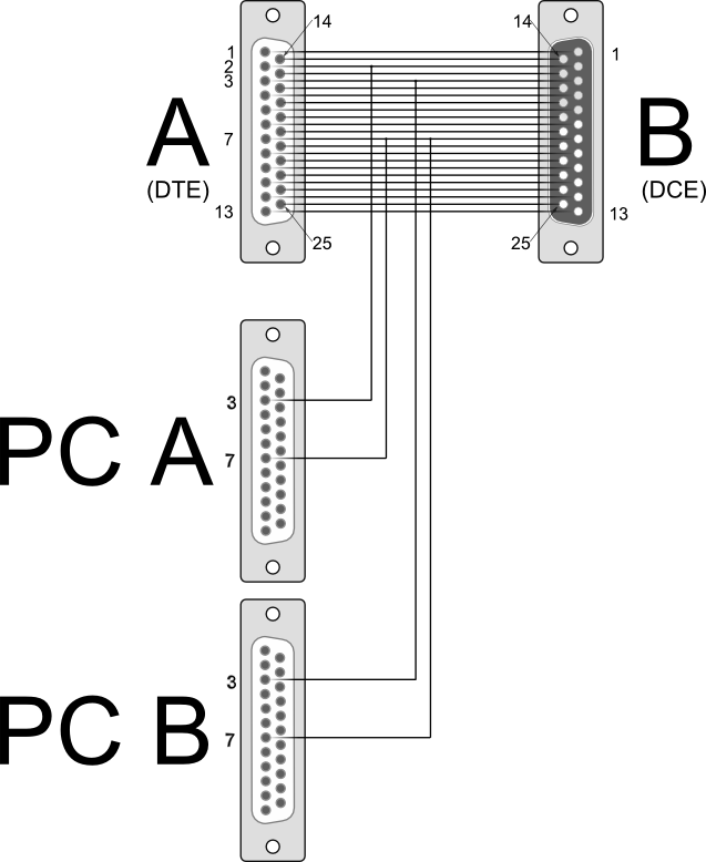 Serialmon Line Monitor Bidirectional